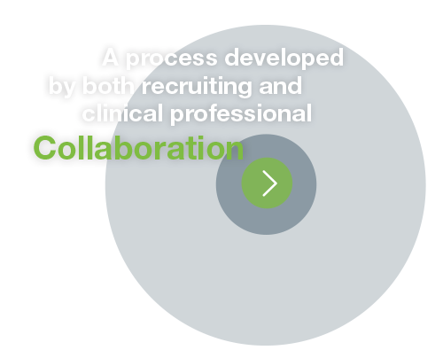 creating partnerships